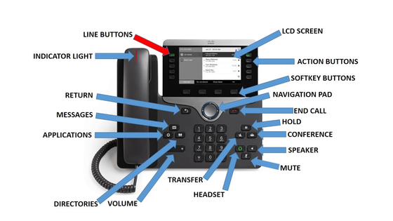 Teléfono del IP 8845 8800 series 2 líneas poder sobre Ethernet