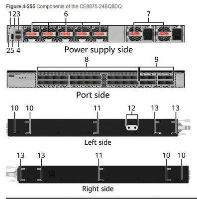 CE8875-24BQ8DQ conmutador 24*200GE QSFP56, 8*400GE QSFP-DD, sin módulos de ventilador y energía
