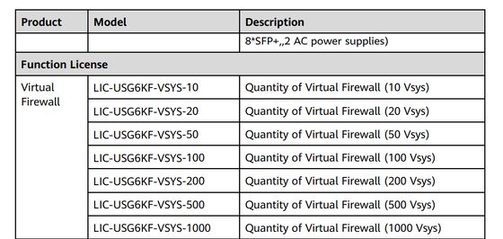 LIC-USG6KF-VSYS, licencia de la serie Huawei USG6000, función de firewall virtual