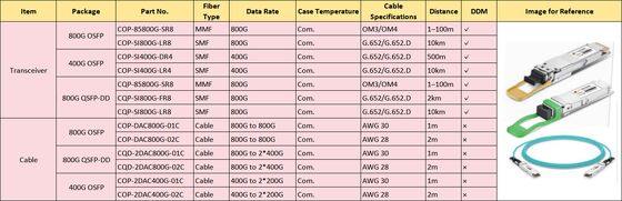 Cop-SI800G-LR8 800GOSFP/QDD Transceptor óptico OSFP 800G 2*LR4 LC 10km