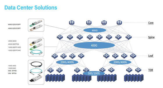 CQP-SI800G-LR8 800G QSFP DD Transceptor óptico SMF QSFP DD 800G 2*LR4 LC 10km